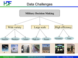 Data Challenges
Military Decision Making

Wide variety

Satellite

Buckeye

November 3-5, 2009

Large scale

Culture

High res.

Stream

HDF/HDF-EOS Workshop XIII

High efficiency

Accuracy

53

Time

www.hdfgroup.org

 