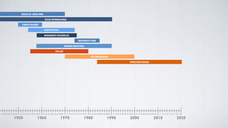 1950 1960 1970 1980
43 44 45 46 47 48 49 51 52 53 54 55 56 57 58 59 71 72 73 74 75 76 77 78 79 81 82 83 84 85 86 87 88 89
1990 2000 2010 2020
91 92 93 94 95 96 97 98 99 01 02 03 04 05 06 07 08 09 11 12 13 14 15 16 17 18 1961 62 63 64 65 66 67 68 69
CARTAZ POLONÊS
IMAGEM CONCEITUAL
PÓS-MODERNISMO
POP ART
MOVIMENTO PSICODÉLICO
REVOLUÇÃO DIGITAL
MOVIMENTO PUNK
ESCOLA DE NOVA YORK
ESTILO INTERNACIONAL
PUSH PIN STYLE
 