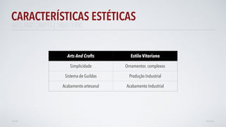 CARACTERÍSTICAS ESTÉTICAS
AVANÇARVOLTAR
ARTS AND CRAFTS | 1860-1900
Arts And Crafts Estilo Vitoriano
Simplicidade Ornamentos complexos
Sistema de Guildas Produção Industrial
Acabamento artesanal Acabamento Industrial
 