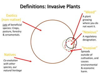 Definitions: Invasive Plants
                                                 “Weed”
   Exotics                                      A plant 
(non‐native)                                    growing 
                                                where you do 
Lots of beneficial 
                                                not want it.
species: Crops, 
pasture, forestry                              “Noxious”
& ornamentals.
                                                A regulatory 
                                                designation.


                                               “Invasive”
                                               Spreads 
 Natives                                       outside of 
                                               cultivation, and 
 Co‐evolution                                  causes 
 with other                                    environmental
 species, our                                  & economic 
 natural heritage                              harm.
 