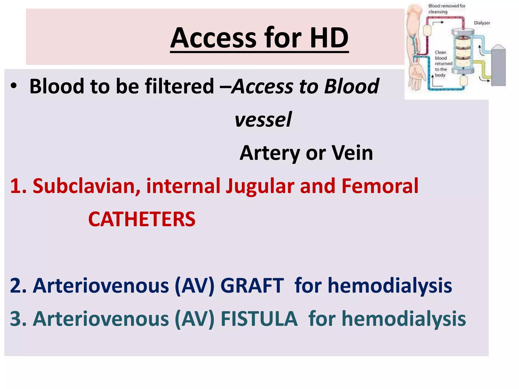 Access for HD
• Blood to be filtered –Access to Blood
vessel
Artery or Vein
1. Subclavian, internal Jugular and Femoral
CATHETERS
2. Arteriovenous (AV) GRAFT for hemodialysis
3. Arteriovenous (AV) FISTULA for hemodialysis
 