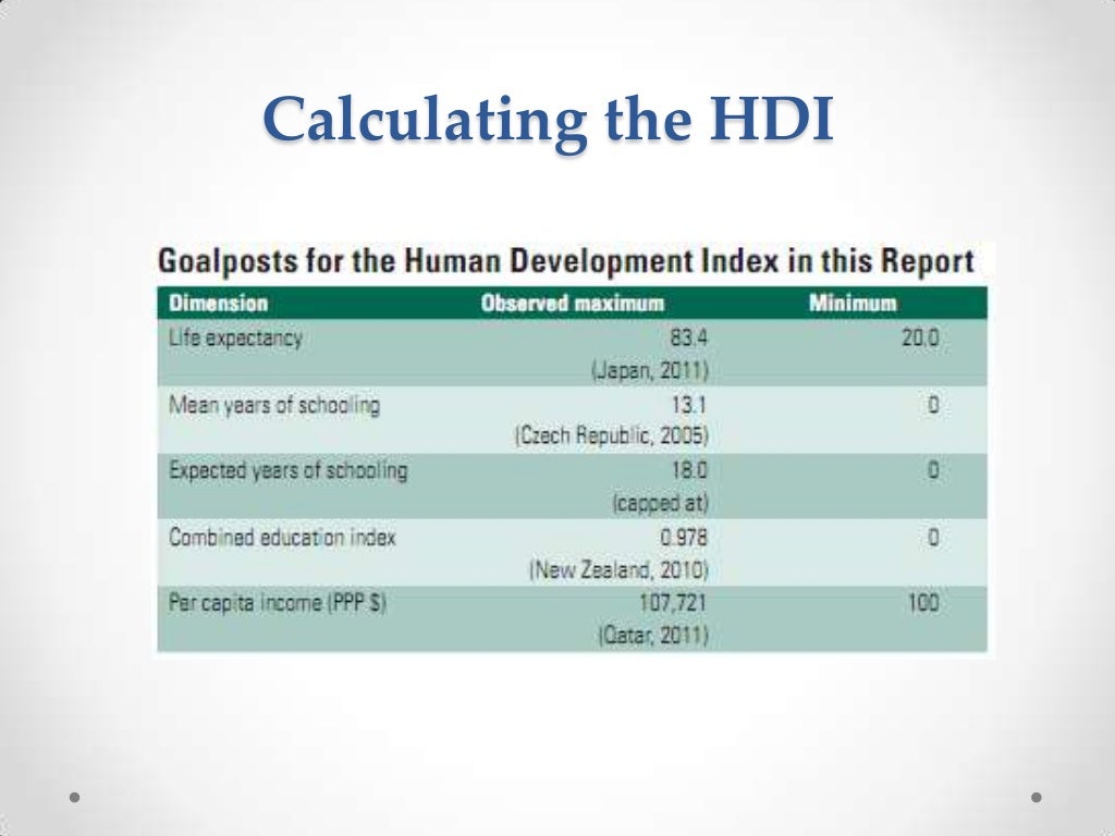 HUMAN DEVELOPMENT INDEX AND ITS MEASUREMENT