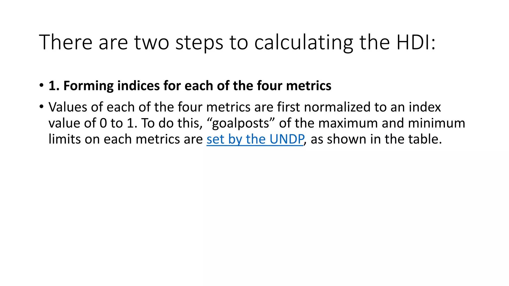 Human Development Index