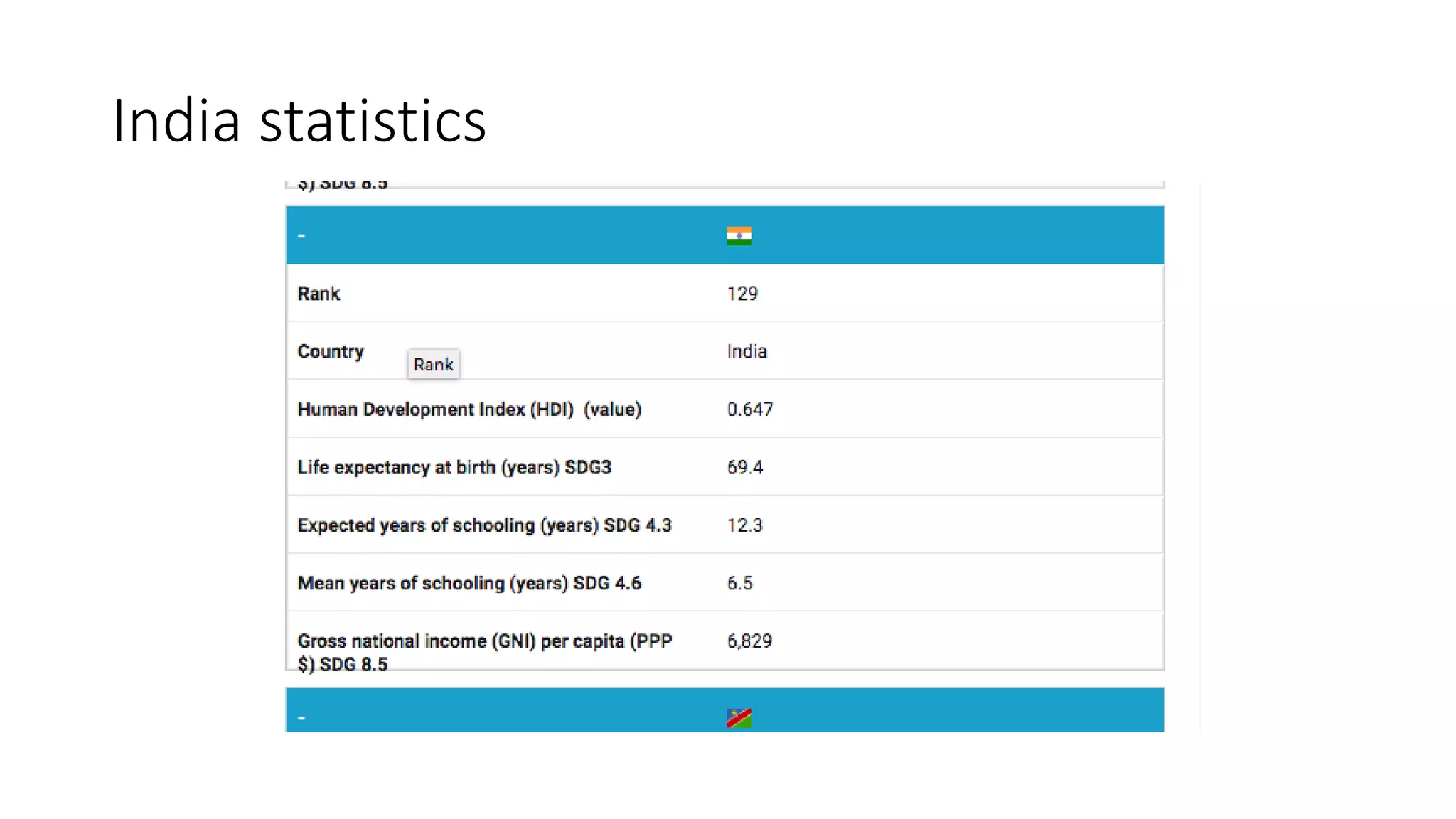 Human Development Index