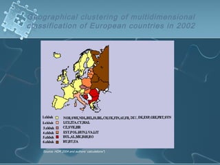 Geographical clustering of multidimensional
classification of European countries in 2002
Source: HDR 2004 and authors’ calculations*)
 