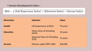 Human Development Index in india isc grade11 eco | PPTX