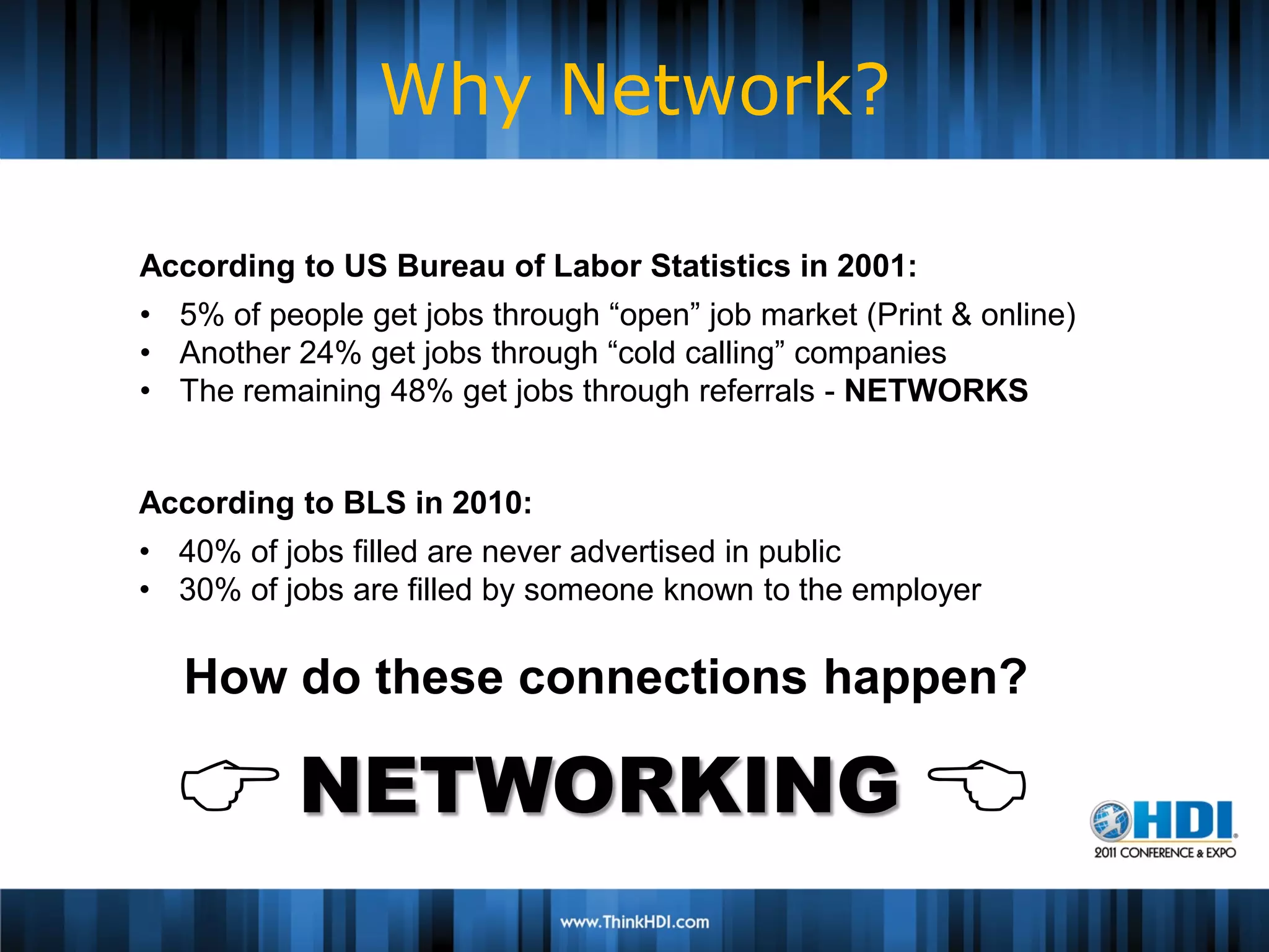 Why Network?

According to US Bureau of Labor Statistics in 2001:
• 5% of people get jobs through “open” job market (Print & online)
• Another 24% get jobs through “cold calling” companies
• The remaining 48% get jobs through referrals - NETWORKS

                    Speaker Name
According to BLS in 2010:
                  Speaker Company
• 40% of jobs filled are never advertised in public
• 30% of jobs are filled Brief Bio known to the employer
                         by someone
                     Insert Picture
   How do these connections happen?

   NETWORKING 
 