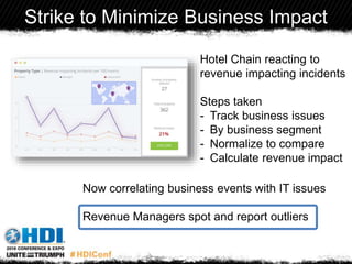 Strike to Minimize Business Impact
Hotel Chain reacting to
revenue impacting incidents
Steps taken
- Track business issues
- By business segment
- Normalize to compare
- Calculate revenue impact
Now correlating business events with IT issues
Revenue Managers spot and report outliers
 