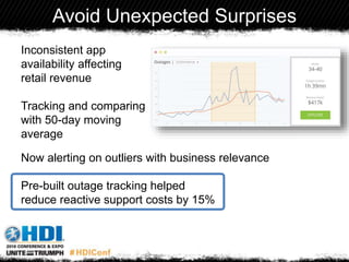 Inconsistent app
availability affecting
retail revenue
Tracking and comparing
with 50-day moving
average
Avoid Unexpected Surprises
Now alerting on outliers with business relevance
Pre-built outage tracking helped
reduce reactive support costs by 15%
 