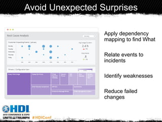 Apply dependency
mapping to find What
Relate events to
incidents
Identify weaknesses
Reduce failed
changes
Avoid Unexpected Surprises
 