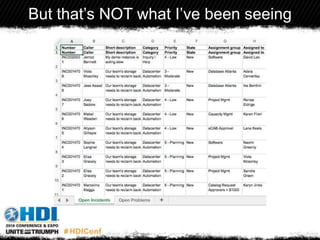 But that’s NOT what I’ve been seeing
 