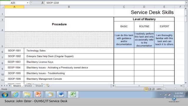 Hdiau Lab A Building The Service Desk Training Plan