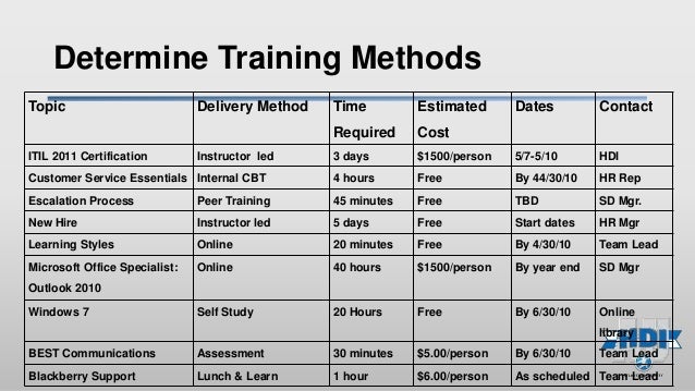 Hdiau Lab A Building The Service Desk Training Plan