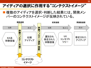 Copyright © Masaya Ando
11
アイディアの選択に作用する“コンテクストイメージ”
 複数のアイディアを選択・判断した結果には、開発メン
バーのコンテクストイメージが反映されている。
発散過程 収束過程 再発散過程
コンテクスト
イメージ
 