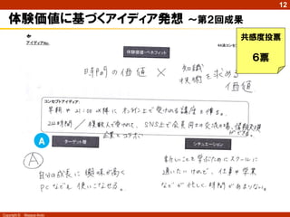 Copyright © Masaya Ando
12
体験価値に基づくアイディア発想 ～第２回成果
共感度投票
６票
Ａ
 