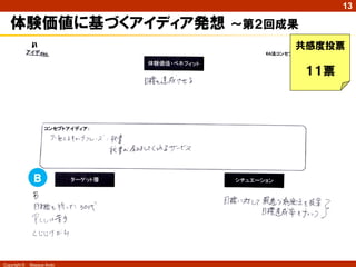 Copyright © Masaya Ando
13
体験価値に基づくアイディア発想 ～第２回成果
共感度投票
１１票
Ｂ
 