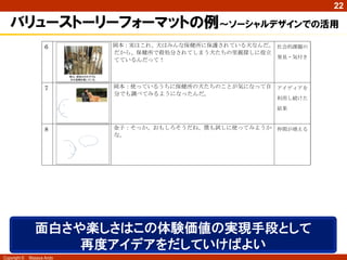 Copyright © Masaya Ando
22
バリューストーリーフォーマットの例～ソーシャルデザインでの活用
6 金子：岡本：実はこれ、犬はみんな保健所に保護されている犬なんだ。
だから、保健所で殺処分されてしまう犬たちの里親探しに役立
てているんだって！
社会的課題の
発見・気付き
7 金子：岡本：使っているうちに保健所の犬たちのことが気になって自
分でも調べてみるようになったんだ。
アイディアを
利用し続けた
結果
8 岡本：金子：そっか、おもしろそうだね、僕も試しに使ってみようか
な。
仲間が増える
実は、殺処分されそうな
犬の里親を捜している。
僕も使ってみようかな
面白さや楽しさはこの体験価値の実現手段として
再度アイデアをだしていけばよい
 