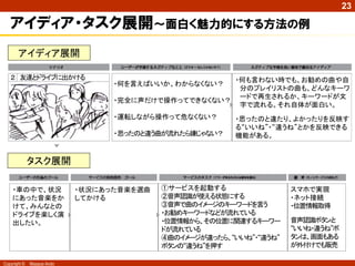 Copyright © Masaya Ando
23
アイディア・タスク展開～面白く魅力的にする方法の例
２ 友達とドライブに出かける
・何を言えばいいか、わからなくない？
・完全に声だけで操作ってできなくない？
・運転しながら操作って危なくない？
・思ったのと違う曲が流れたら嫌じゃない？
・何も言わない時でも、お勧めの曲や自
分のプレイリストの曲も、どんなキーワ
ードで再生されるか、キーワードが文
字で流れる。それ自体が面白い。
・思ったのと違たり、よかったりを反映す
る“いいね”・“違うね”とかを反映できる
機能がある。
アイディア展開
タスク展開
・車の中で、状況
にあった音楽をか
けて、みんなとの
ドライブを楽しく演
出したい。
・状況にあった音楽を選曲
してかける
①サービスを起動する
②音声認識が使える状態にする
③音声で曲のイメージのキーワードを言う
・お勧めキーワードなどが流れている
・位置情報から、その位置に関連するキーワー
ドが流れている
④曲のイメージが違ったら、“いいね”・“違うね”
ボタンの“違うね”を押す
スマホで実現
・ネット接続
・位置情報取得
音声認識ボタンと
“いいね・違うね”ボ
タンは、画面もある
が外付けでも販売
 