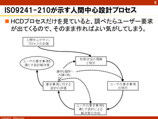 Copyright © Masaya Ando
5
ISO9241-210が示す人間中心設計プロセス
 HCDプロセスだけを見ていると、調べたらユーザー要求
が出てくるので、そのまま作ればよい気がしてしまう。
 