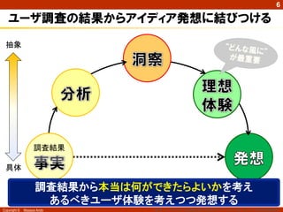 Copyright © Masaya Ando
6
ユーザ調査の結果からアイディア発想に結びつける
（参考：2011年4月25日産業技術大学院大学デザインミニ塾 佐々木千穂氏講演資料）
調査結果
調査結果から本当は何ができたらよいかを考え
あるべきユーザ体験を考えつつ発想する
抽象
具体
 