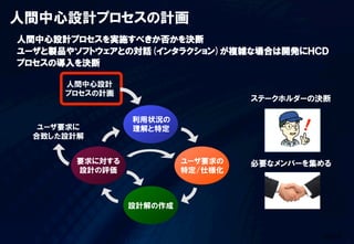 人間中心設計プロセスの計画
人間中心設計プロセスを実施すべきか否かを決断
ユーザと製品やソフトウェアとの対話(インタラクション)が複雑な場合は開発にＨＣＤ
プロセスの導入を決断


                             ステークホルダーの決断




                             必要なメンバーを集める




                                       11/58	
  
 