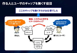 作る人とユーザのギャップを無くす役目

         ここのギャップを無くすのがお仕事でした


              製品、システムに対する
  このように使うのが   イメージのギャップ                 これはこのように
  いいに違いない！                              使うものかな？




      作る人                           使う人（ユーザ）




                       D.A.Norman(1986)  Three  aspects  model



                                                                 27/58	
  
 