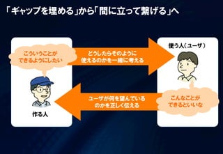 「ギャップを埋める」から「間に立って繋げる」へ


                            使う人（ユーザ）
  こういうことが     どうしたらそのように
 できるようにしたい   使えるのかを一緒に考える




              ユーザが何を望んでいる    こんなことが
               のかを正しく伝える    できるといいな
   作る人
 