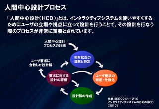 人間中心設計プロセス
「人間中心設計（ＨＣＤ）」とは、インタラクティブシステムを使いやすくする
ためにユーザの立場や視点に立って設計を行うことで、その設計を行なう
際のプロセスが非常に重要とされています。




                        出典：ＩＳＯ９２４１－２１０
                        インタラクティブシステムのためのＨＣＤ
                        （2010）
 