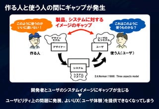 作る人と使う人の間にギャップが発生
              製品、システムに対する
  このように使うのが                             これはこのように
  いいに違いない！
              イメージのギャップ                 使うものかな？




      作る人                           使う人（ユーザ）




                       D.A.Norman(1986)  Three  aspects  model




       開発者とユーザのシステムイメージにギャップが生じる
                   ▼
ユーザビリティ上の問題に発展、よいＵＸ（ユーザ体験）を提供できなくなってしまう
 