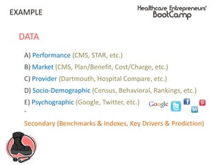 EXAMPLE
DATA
A) Performance (CMS, STAR, etc.)
B) Market (CMS, Plan/Benefit, Cost/Charge, etc.)
C) Provider (Dartmouth, Hospital Compare, etc.)
D) Socio-Demographic (Census, Behavioral, Rankings, etc.)
E) Psychographic (Google, Twitter, etc.)
-
Secondary (Benchmarks & Indexes, Key Drivers & Prediction)
 