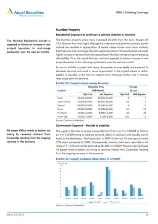 HDIL | Initiating Coverage




                                         Mumbai Property
                                         Residential Segment to continue to witness stability in demand

The Mumbai Residential market is         The Mumbai property prices have increased 20-30% from the lows, though still
expected to witness an increase in new   10-15% lower from their highs. Resurgence in demand and positive economic growth
project launches in mid-range            outlook has resulted in appreciation of capital values across most micro markets,
particularly over the next six months    both high-end and mid-range. The Mid-segment projects in the suburbs have witnessed
                                         higher increase in demand than the upscale South Mumbai market owing to increasing
                                         affordability. Thus, the overall Mumbai market is expected to witness increase in new
                                         project launches in the mid-range particularly over the next six months.

                                         Economic stability coupled with rising disposable income levels are expected to
                                         stimulate demand and result in some appreciation in the capital values in certain
                                         pockets in Mumbai in the short to medium term. However, further hike in Interest
                                         rates could dent the demand.
                                         Exhibit 24: Capital values across Mumbai
                                                                                    Price
                                                                         Achievable Price                               Change
                                          Location                          (INR/Month)                                 (% yoy)
                                                                   High End          Mid Segment            High End      Mid Segment
                                          South               42,500-58,000         28,000-37,000                   3                    7
                                          South Central       42,000-66,000         35,000-45,000                (4)                     4
                                          Central             34,000-55,000         15,000-26,000                   6                    0
                                          North               22,000-30,000         16,000-24,000                (4)                 21
                                          Far North           10,000-16,500          8,500-11,500                20                  25
                                          North East          10,000-16,000           6,400-8,500               (15)                 10
                                         Source: Cushman & Wakefield

                                         Commercial Segment - Rentals to stabilise
We expect Office rentals to bottom out   The supply in Mumbai increased marginally from 9.5mn sq. ft in CY2008 to 10.6mn
owing to renewed interest from           sq. ft in CY2009 owing to subdued demand, delays in execution and liquidity crunch
Corporates resulting from the ongoing    faced by the developers. Total absorption in 2009 (5.4mn sq. ft.) was approximately
recovery in the economy                  37% down compared to 2008. Consequently, vacancy rates were recorded in the
                                         range of 11-13% and rentals declined by 20-30% in CY2009. However, going ahead,
                                         we expect rental to bottom out owing to renewed interest from Corporates resulting
                                         from the ongoing recovery in the economy.

                                         Exhibit 25: Supply outpaced absorption in CY2009
                                          (mn sq ft)
                                            10

                                            9

                                            8

                                            7

                                            6

                                            5

                                            4

                                            3

                                            2

                                            1

                                            0
                                                    2003   2004   2005    2006     2007     2008    1Q09     2Q09       3Q09      4Q09

                                                                                 Supply        Absorption

                                         Source: Cushman & Wakefield



March 23, 2010                                                                                                                           15
 