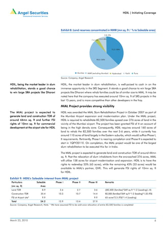 HDIL | Initiating Coverage




                                                   Exhibit 8: Land reserves concentrated in MMR (mn sq. ft / % to Saleable area)
                                                                                                   0.8 /0%

                                                                                             15.0 /8%
                                                                                   7.4 /4%




                                                                                                             73.3 /38%




                                                                                        98.0 /50%




                                                                    Mumbai     MMR (excluding Mumbai)        Hyderabad     Kochi    Pune

                                                   Source: Company, Angel Research


HDIL, being the market leader in slum
HDIL,                                              HDIL, the market leader in slum rehabilitation, is well-poised to cash in on the
rehabilitation, stands a good chance               immense opportunity in the SRS Segment. It stands a good chance to win large SRA
to win large SRA projects like Dharavi             projects like Dharavi where rehab families could be of similar size to MIAL. It may be
                                                   noted here that the company has executed around 10mn sq. ft of SRS projects in the
                                                   last 15 years, and is more competitive than other developers in the fray.

                                                   MIAL Project provides strong visibility

The MIAL project is expected to                    HDIL was awarded the MIAL Slum Rehabilitation Project in October 2007 as part of
generate land and construction TDR of              the Mumbai Airport expansion and modernisation plan. Under the MIAL project,
around 44mn sq. ft and further FSI                 HDIL is required to rehabilitate 82,500 families spread over 276 acres of land in the
rights of 10mn sq. ft for commercial               vicinity of the Mumbai airport. The project has been granted FSI of 4 on account of
development at the airport site for HDIL           being in the high density zone. Consequently, HDIL requires around 160 acres of
                                                   land to rehab the 82,500 families over the next 5-6 years, while it currently has
                                                   around 110 acres of land largely in the Eastern suburbs, which would suffice Phase I,
                                                   II requirements. Pertinently, Phase I is nearing completion and Phase II is expected to
                                                   start in 1QFY2011E. On completion, the MIAL project would be one of the largest
                                                   slum rehabilitation to be executed this far in India.

                                                   The MIAL project is expected to generate land and construction TDR of around 44mn
                                                   sq. ft. Post the relocation of slum inhabitants from the encroached 276 acres, MIAL
                                                   will utilise 158 acres for airport modernisation and expansion. HDIL is to have the
                                                   rights to redevelop 55% (65 acres), while the remaining 45% (53 acres) would be
                                                   available to MIAL's partner, GVK. This will generate FSI rights of 10mn sq. ft
                                                   for HDIL.

Exhibit 9: HDIL’s Saleable interest from MIAL project
 Particulars               Saleable           Phase I          Phase II         Phase III           Remarks
 (mn sq. ft)                   Area
 Land TDR                       8.9                2.6              2.7              3.6            ((82,500 (families)*269 sq ft *1.2 (Laoding)) /4)
 Construction TDR              35.4              10.3              10.7             14.4            82,500 (families)*269 sq ft *1.2 (loading)*1.33 (FSI)
 FSI at Airport site*           9.9                                                  9.9            65 acres*2.5 (FSI)*1.4 (Loading)
 Total                         54.2              12.9              13.4             27.9
Source: Company, Angel Research, Note: * We have assumed FSI to be sold once relocation of entire 82,500 families is completed




March 23, 2010                                                                                                                                              6
 