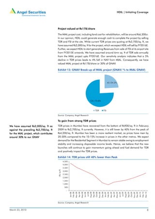 HDIL | Initiating Coverage




                                          Project valued at Rs178/share

                                          The MIAL project cost, including land cost for rehabilitation, will be around Rs6,300cr.
                                          In our opinion, HDIL could generate enough cash to complete the project by selling
                                          TDR and FSI at the site. While current TDR prices are quoting at Rs2,700/sq. ft, we
                                          have assumed Rs2,000/sq. ft for the project, which we expect HDIL will sell by FY2016E.
                                          Further, we expect HDIL to start generating Revenues from sale of FSI at its airport site
                                          from FY2015E onwards. We have assumed around 6mn sq. ft of TDR sale annually
                                          from the MIAL project upto FY2016E. Our sensitivity analysis indicates that a 5%
                                          decline in TDR prices leads to 4% fall in NAV from MIAL. Consequently, we have
                                          valued MIAL project at Rs178/share or 30% of GNAV.

                                          Exhibit 13: GNAV Break-up of MIAL project (GNAV/ % to MIAL GNAV)



                                                                                                                                                            43 /24.2%




                                                                                                                  135 /75.8%



                                                                                                                                 TDR                 FSI

                                          Source: Company, Angel Research

                                          To gain from strong TDR prices

We have assumed Rs2,000/sq. ft as         TDR prices in Mumbai have recovered from the bottom of Rs900/sq. ft in February
against the prevailing Rs2,700/sq. ft     2009 to Rs2,700/sq. ft currently. However, it is still lower by 40% from the peak of
for the MIAL project, which contributes   Rs4,200/sq. ft. Mumbai has been a more resilient market, as prices have risen by
                     GNAV
around 30% to our GNAV                    20-30% compared to the 10-15% increase in prices in the other metros. We expect
                                          demand for the Residential Segment in Mumbai to remain stable owing to employment
                                          stability and increasing disposable income levels. Hence, we believe that the new
                                          launches will continue to gain momentum going ahead and fuel demand for TDR
                                          and positively impact the TDR prices.

                                          Exhibit 14: TDR prices still 40% lower than Peak
                                                         4,500
                                                         4,000
                                                         3,500
                                           (Rs/.sq ft)




                                                         3,000
                                                         2,500
                                                         2,000
                                                         1,500
                                                         1,000
                                                          500
                                                            -
                                                                 Feb-08
                                                                          Mar-08
                                                                                   Apr-08
                                                                                            May-08


                                                                                                               Jul-08
                                                                                                              Aug-08
                                                                                                                        Sep-08
                                                                                                                                 Oct-08


                                                                                                                                                   Dec-08


                                                                                                                                                            Feb-09
                                                                                                                                                                     Mar-09
                                                                                                                                                                              Apr-09
                                                                                                                                                                                       May-09


                                                                                                                                                                                                 Jul-09
                                                                                                                                                                                                          Aug-09
                                                                                                                                                                                                                   Sep-09
                                                                                                                                                                                                                            Oct-09


                                                                                                                                                                                                                                     Dec-09


                                                                                                                                                                                                                                                       Feb-10
                                                                                                                                                                                                                                                                Mar-10
                                                                 Jan-08




                                                                                                     Jun-08




                                                                                                                                          Nov-08


                                                                                                                                                   Jan-09




                                                                                                                                                                                                Jun-09




                                                                                                                                                                                                                                     Nov-09


                                                                                                                                                                                                                                              Jan-10




                                          Source: Company, Angel Research


March 23, 2010                                                                                                                                                                                                                                                       8
 