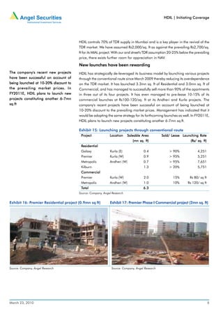 HDIL | Initiating Coverage




                                        HDIL controls 70% of TDR supply in Mumbai and is a key player in the revival of the
                                        TDR market. We have assumed Rs2,000/sq. ft as against the prevailing Rs2,700/sq.
                                        ft for its MIAL project. With our and street's TDR assumption 20-25% below the prevailing
                                        price, there exists further room for appreciation in NAV.

                                        New launches have been rewarding
The company's recent new projects       HDIL has strategically de-leveraged its business model by launching various projects
have been successful on account of      through the conventional route since March 2009 thereby reducing its overdependence
being launched at 10-20% discount to    on the TDR market. It has launched 3.3mn sq. ft of Residential and 3.0mn sq. ft of
the prevailing market prices. In        Commercial, and has managed to successfully sell more than 90% of the apartments
FY2011E , HDIL plans to launch new
FY2011E,                                in three out of its four projects. It has even managed to pre-lease 10-15% of its
projects constituting another 6-7mn     commercial launches at Rs100-120/sq. ft at its Andheri and Kurla projects. The
sq.ft                                   company's recent projects have been successful on account of being launched at
                                        10-20% discount to the prevailing market prices. Management has indicated that it
                                        would be adopting the same strategy for its forthcoming launches as well. In FY2011E,
                                        HDIL plans to launch new projects constituting another 6-7mn sq.ft.

                                        Exhibit 15: Launching projects through conventional route
                                         Project             Location     Saleable Area         Sold/ Lease Launching Rate
                                                                                                      Lease
                                                                             (mn sq. ft)                            (Rs/ sq. ft)
                                         Residential
                                         Galaxy              Kurla (E)              0.4              > 90%               4,251
                                         Premier             Kurla (W)              0.9              > 95%               5,251
                                         Metropolis          Andheri (W)            0.7              > 95%               7,651
                                         Kilburn                                    1.3              > 20%               5,751
                                         Commercial
                                         Premier             Kurla (W)              2.0                 15%        Rs 80/ sq ft
                                         Metropolis          Andheri (W)            1.0                 10%       Rs 120/ sq ft
                                         Total                                      6.3
                                        Source: Company, Angel Research


Exhibit 16: Premier Residential project (0.9mn sq ft)        Exhibit 17: Premier Phase I Commercial project (2mn sq. ft)




Source: Company, Angel Research                               Source: Company, Angel Research




March 23, 2010                                                                                                                     9
 