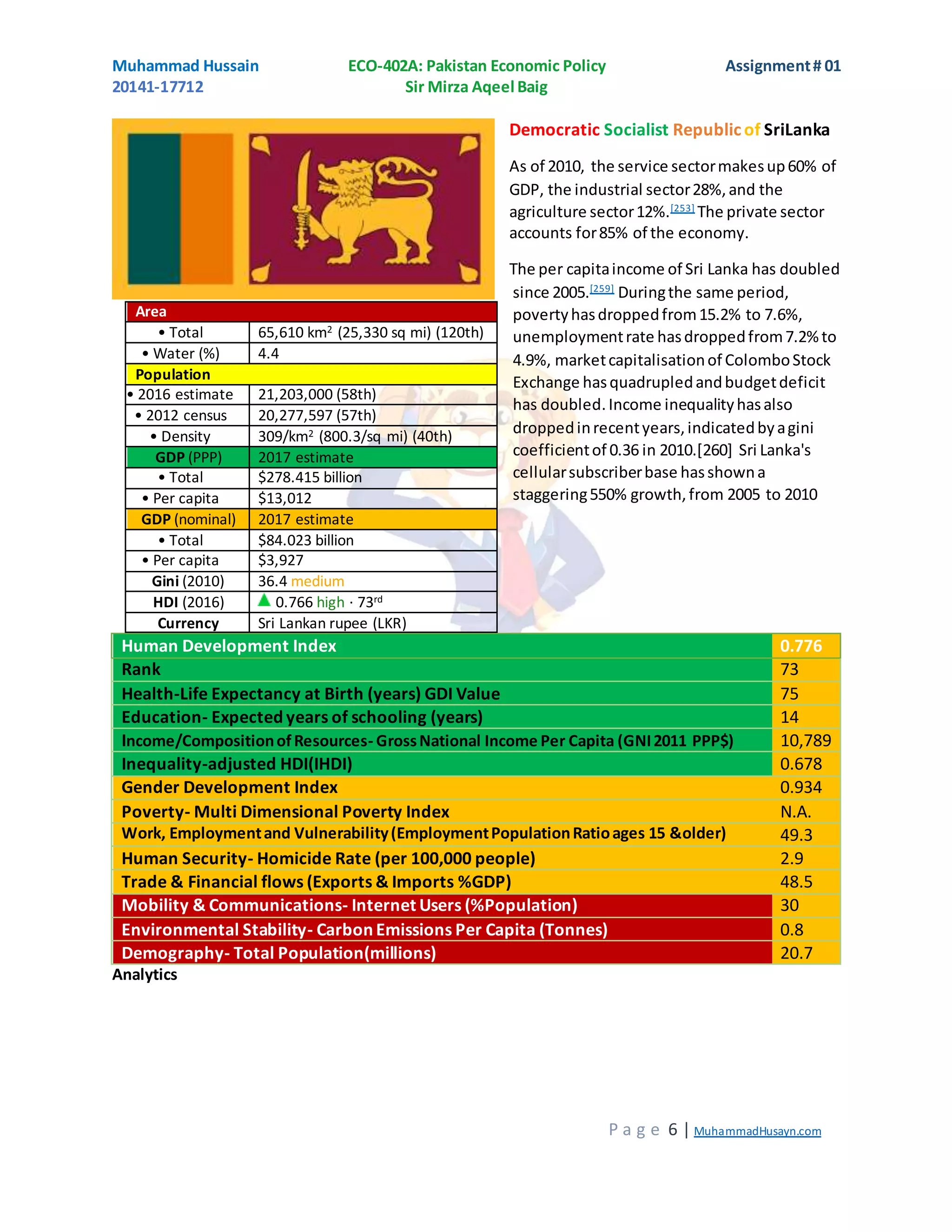 Human Development Index- Pakistan | DOCX