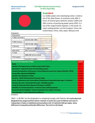 Human Development Index- Pakistan | DOCX