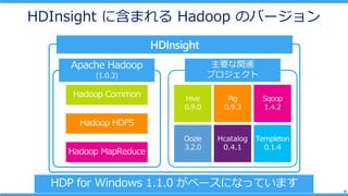 13
HDInsight ˺ޤ Hadoop ΥЩ`
Hcatalog
0.4.1
ҪvB
ץ
 