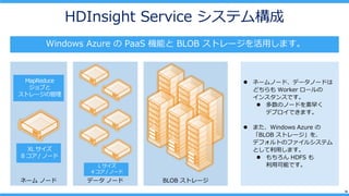 14
HDInsight Service ƥ
ǩ` Ω`ɥͩ` Ω` BLOB ȥ`
Windows Azure  PaaS Cܤ BLOB ȥ`äޤ
? ͩ`Ω`ɡǩ`Ω`ɤ
ɤ Worker `
󥹥󥹤Ǥ
? ΥΩ`ɤ礯
ǥץǤޤ
? ޤWindows Azure 
BLOB ȥ`
ǥեȤΥե륷ƥ
Ȥäޤ
?  HDFS 
ÿܤǤ
 