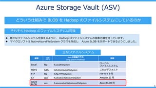 16
Azure Storage Vault (ASV)
ɤ˽Mߤ BLOB  Hadoop Υե륷ƥˤƤΤ
⤽ Hadoop Υե륷ƥϿɓQ
? ʥե륷ƥQ褦ˡ Hadoop ϥե륷ƥγ󻯌Ӥ֤äƤޤ
? ޥեȤ NativeAzureFileSystem 饹ɤ Azure BLOB 򥵥ݩ`ȤǤ褦ˤޤ
N URI
`
Java Όgװ饹
(org.apache.Hadoop)
h
Local file fs.LocalFileSystem
`
ե륷ƥ
HDFS hdfs hdfs.DistributedFileSystem 줬ǥե
FTP ftp fs.ftp.FTPFileSystem FTP 
S3 s3n fs.s3native.NativeS3FileSystem Amazon S3 
Azure
BLOB
asv fs.azurenative.NativeAzureFileSystem Azure BLOB 
ʥե륷ƥ
 