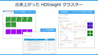 21
Ϥä HDInsight 饹`
 
