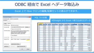 31
ODBC Uɤ Excel إǩ`ȡz
Excel Ϥ Hive ξ/YåȤαʾǤޤ
HQL Ĥζx
HDInsight  Excel ȡzޤ줿ǩ`
 