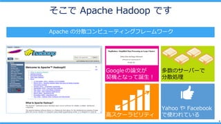 6
 Apache Hadoop Ǥ
Apache ηɢԥ`ƥ󥰥ե``
Google ՓĤ
CȤʤäQ
Υ`Щ`
ɢI
Yahoo  Facebook
ʹƤߥ`ӥƥ
 