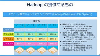 7
HDFS
Hadoop ṩ
 1. ɢե륷ƥ HDFS (Hadoop Distributed File System)
? }Υԥ``ͤơ
һĤ΁Ĥʥե륷ƥṩ
? Hadoop 饹ȫƤ
Ω`ɤͬǰgС
? ե 64 MB ~ 256 MB ̶Ȥ
֥å˷ָơ}Ω`ɤ˷ɢ
? ֥å󤭤Τϡ`
륢ػƤ뤿
? Ƭ 3 Ω`ɤ}u졢
Ω`ϺؤԤ֤ġ
? һĤΥե}β֤}
ԥ``ͬr˄I뤳Ȥǡ
Iٻ뤳ȤǤ롣
Ƭ 1 Ƭ 2 Ƭ 3 Ƭ 4
Ƭ 1 Ƭ 2 Ƭ 3 Ƭ 4
ե 1 Ƭ 1 Ƭ 2 Ƭ 3 Ƭ 4
ե 4 Ƭ 1 Ƭ 2 Ƭ 3 Ƭ 4
 
