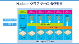 9
Hadoop 饹`ΘҪ
Hadoop 饹`
MapReduce 
HDFS 
ե
h
һԪ

ȥå`

ȥå`

ȥå`

ȥå`

ȥå`
Map  Map ֤

״B
Map  Map  Reduce


ȥå`
 