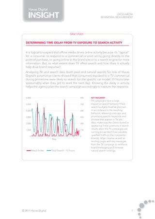 Havas Digital
                                                                                Cross-Media
                                                                    Behavioral Measurement




                                          case study


   determining time delay from TV exposure to search activity


   It is logical to suspect that offline media drives online activity because it’s “typical”
   for a consumer to respond to a commercial or print ad by going directly to the
   point of purchase, or going online to the brand site or to a search engine for more
   information. But, to what extent does TV affect search and how does it actually
   help drive brand response?
   Analyzing TV and search data (both paid and natural search) for one of Havas
   Digital’s automotive clients showed that consumers exposed to a TV commercial
   during primetime were likely to search for the specific car model 13 hours later
   (presumably when they got to work the next day). Knowing the delay in activity
   helps the agency plan the search campaign accordingly to capture the response.


                                                           Key Takeaway
                                                           TV campaigns have a large
                                                           impact on search behavior! Paid
                                                           search budgets must be planned
                                                           in accordance to the resulting
                                                           behavior, releasing cost caps and
                                                           prioritizing specific keywords and
                                                           phrases that appear in TV ads.
                                                           Also, make sure the client’s brand is
                                                           appearing in top positions in search
                                                           results when the TV campaigns are
                                                           running (so we don’t lose valuable
                                                           qualified traffic to the competitor
                         Day                               brands). Align creative as well as
                                                           landing pages with key messages
                                                           from the TV campaign to reinforce
                                                           brand messaging and increase
       Reach Index      Total Search - 13 hours            natural search rankings.




© 2011 Havas Digital                                                                               7
 