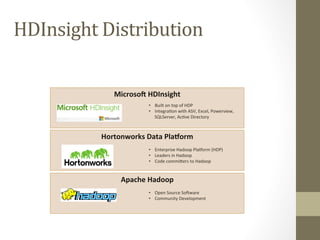 Apache	
 Hadoop	
 
	
 
	
 
	
 
•  Open	
 Source	
 Sodware	
 
•  Community	
 Development	
 
	
 	
 
Hortonworks	
 Data	
 PlaSorm	
 
	
 
	
 
	
 
•  Enterprise	
 Hadoop	
 Plagorm	
 (HDP)	
 
•  Leaders	
 in	
 Hadoop	
 
•  Code	
 commibers	
 to	
 Hadoop	
 
Microso'	
 HDInsight	
 
	
 
	
 
	
 
•  Built	
 on	
 top	
 of	
 HDP	
 
•  Integra=on	
 with	
 ASV,	
 Excel,	
 Powerview,	
 
SQLServer,	
 Ac=ve	
 Directory	
 
	
 	
 
HDInsight	
 Distribution	
 
 