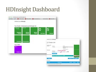 HDInsight	
 Dashboard	
 
 