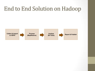 Collect & Import
to HDFS
Process
(MapReduce)
Analyze
(BI Tools)
Report & Publish
End	
 to	
 End	
 Solution	
 on	
 Hadoop	
 
 