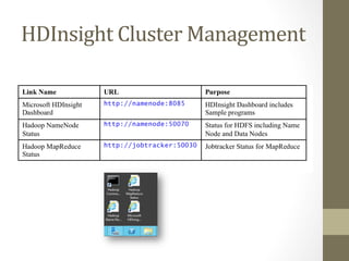 HDInsight	
  Cluster	
  Management	
  
 