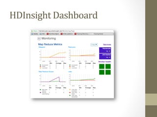 HDInsight	
  Dashboard	
  
 